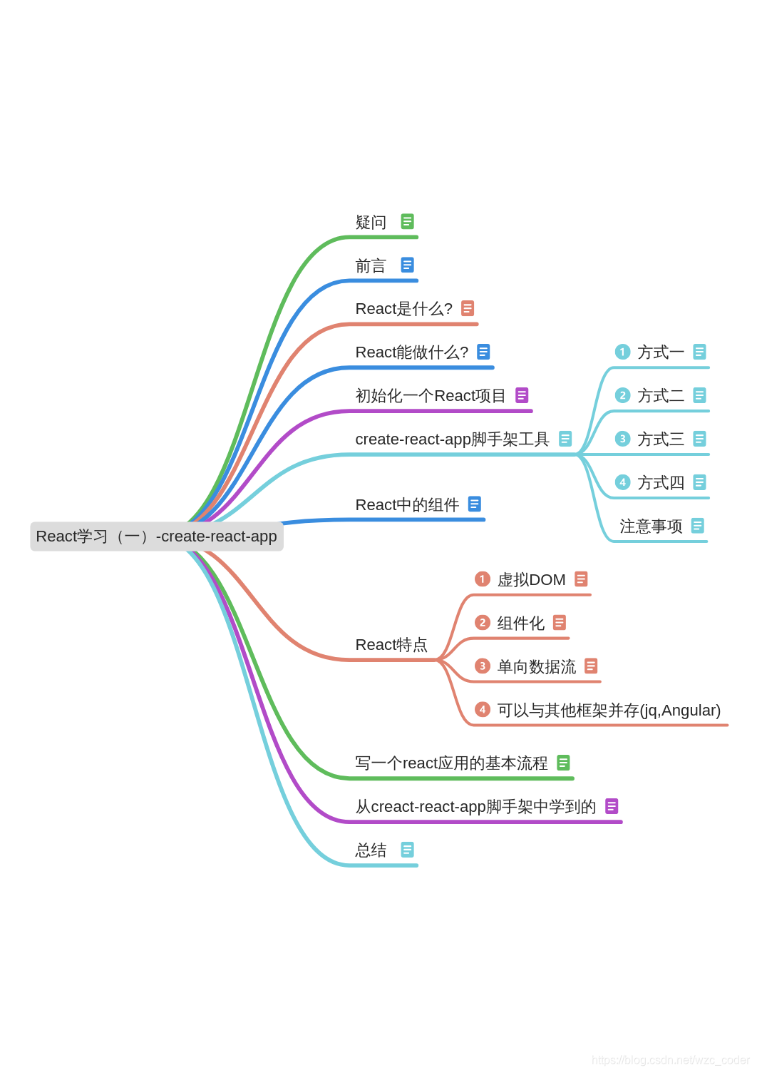 React基础-create-react-app