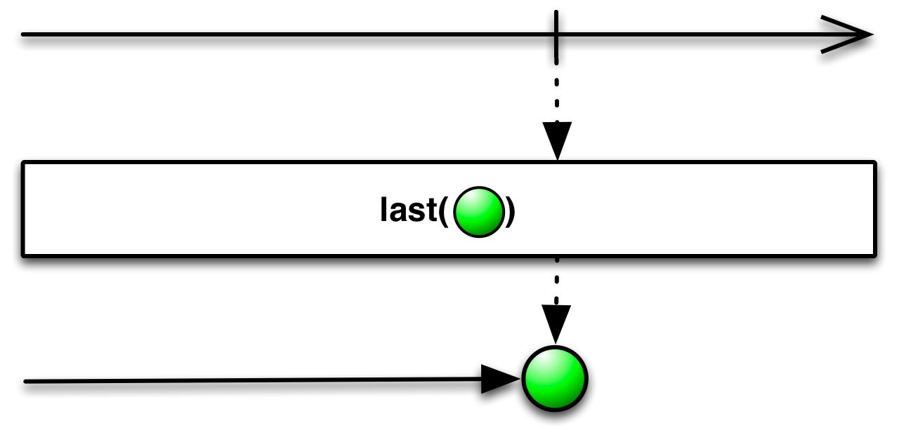 img-last(defaultItem)