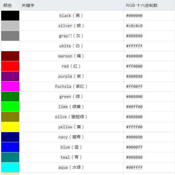【CSS 颜色的 合法颜色值 (详细介绍)】_css 色值-CSDN博客