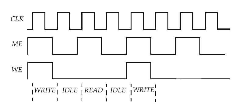[学习笔记]从架构层面看低功耗(Low Power)Design (二)_retention memory-CSDN博客