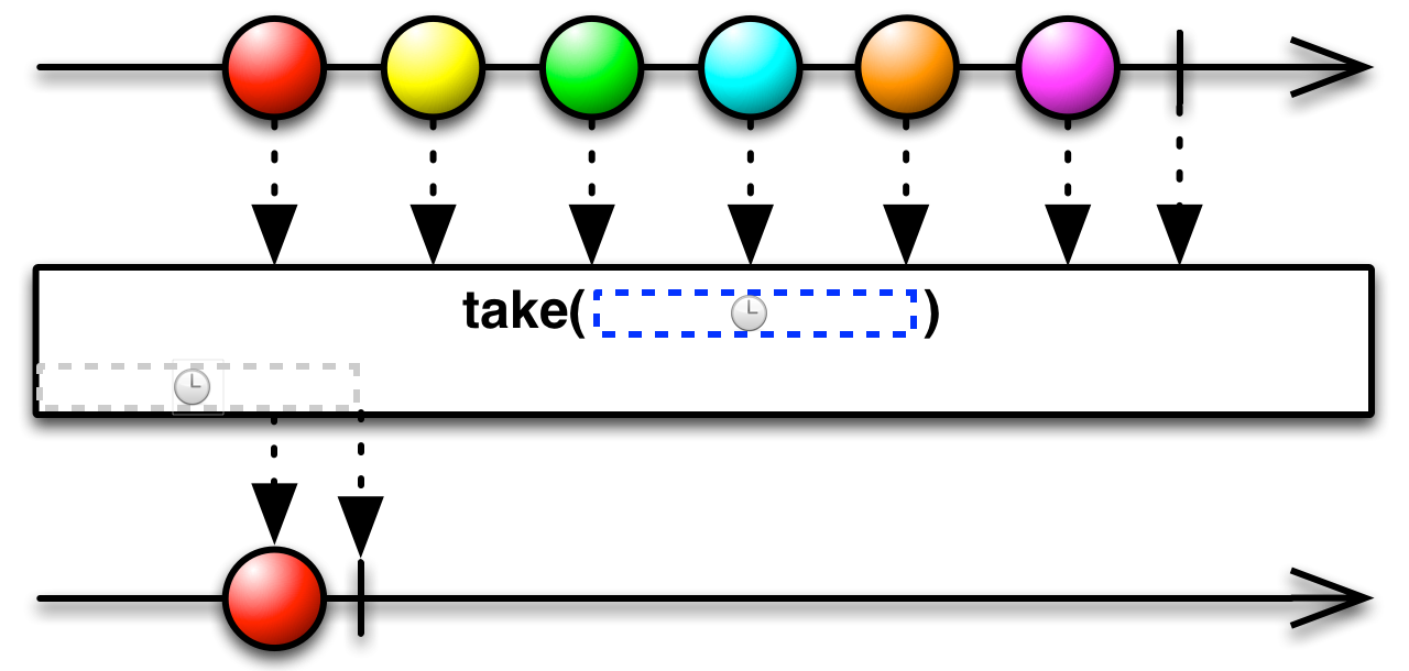 img-Take(timeout, TimeUnit)