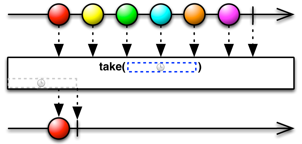 img-Take(timeout, TimeUnit)