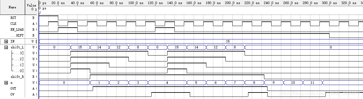 Verilog RTL 新手代码设计 （计数器、状态机、移位寄存器）