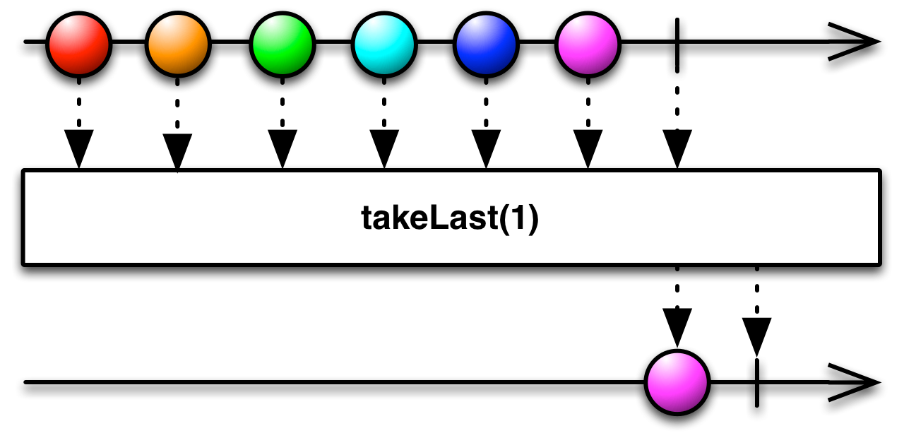 img-takeLast(count)