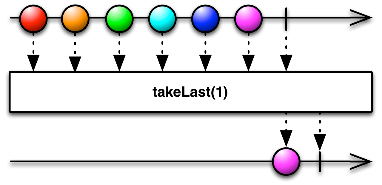 img-takeLast(count)