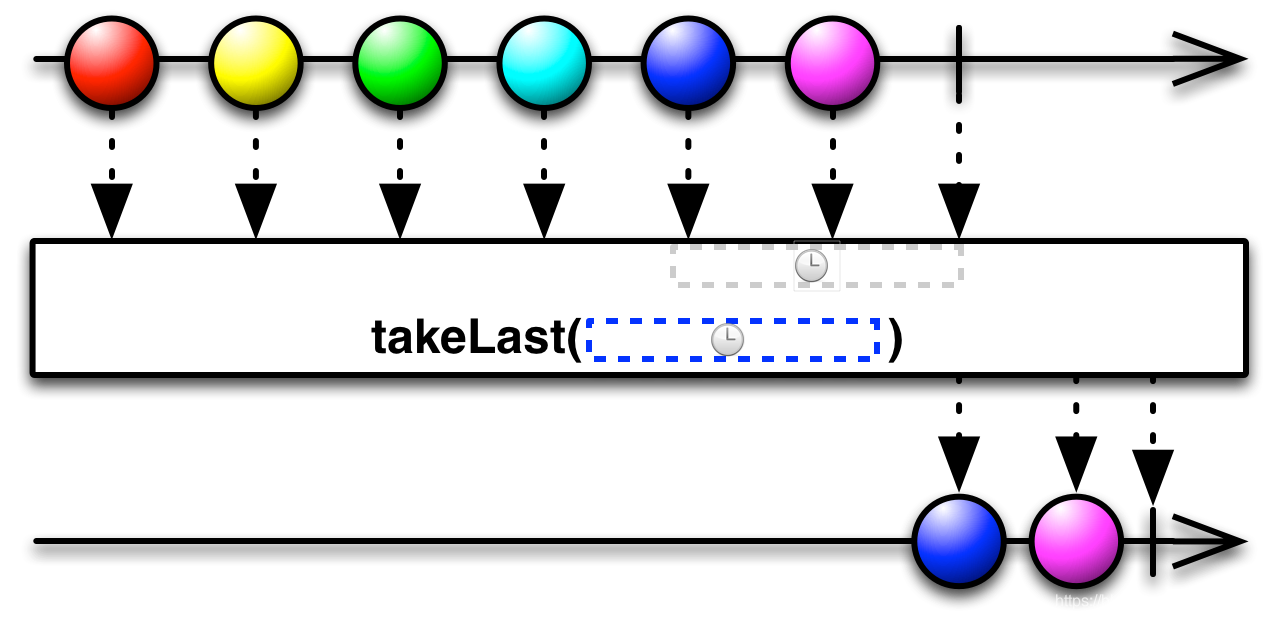 img-takeLast(time, TimeUnit)