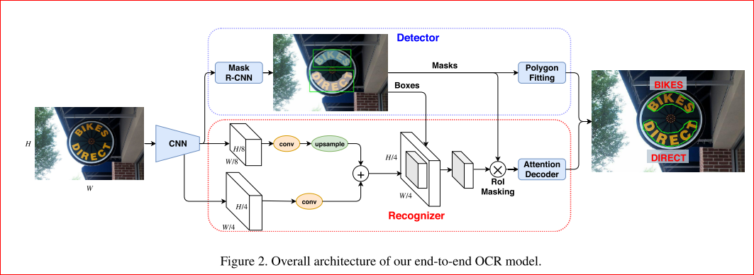 多个优秀的OCR算法解读-CSDN博客