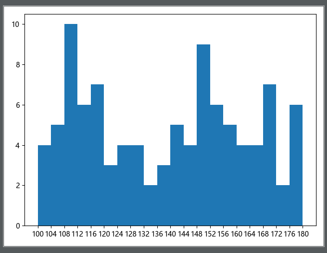 python 之 matplotlib