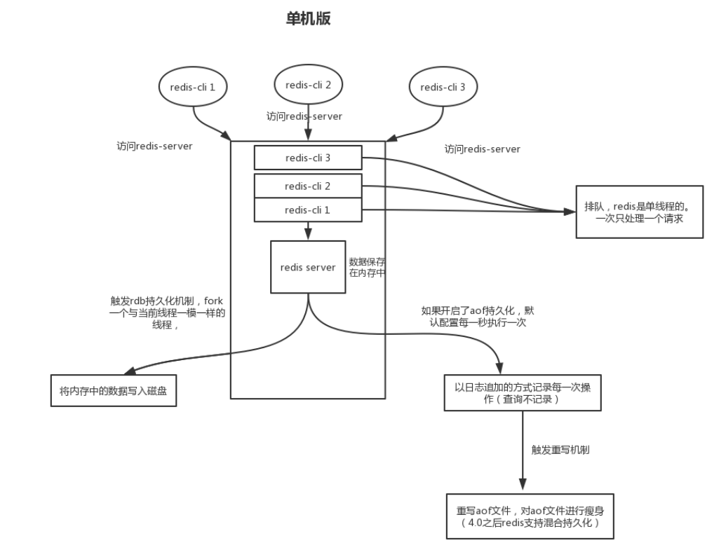 文件压缩什么原理_压缩文件图标(2)