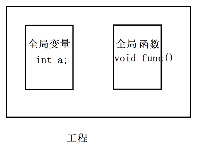 watermark,type_ZmFuZ3poZW5naGVpdGk,shadow_10,text_aHR0cHM6Ly9ibG9nLmNzZG4ubmV0L3FxXzQzNjQ4NzUx,size_16,color_FFFFFF,t_70