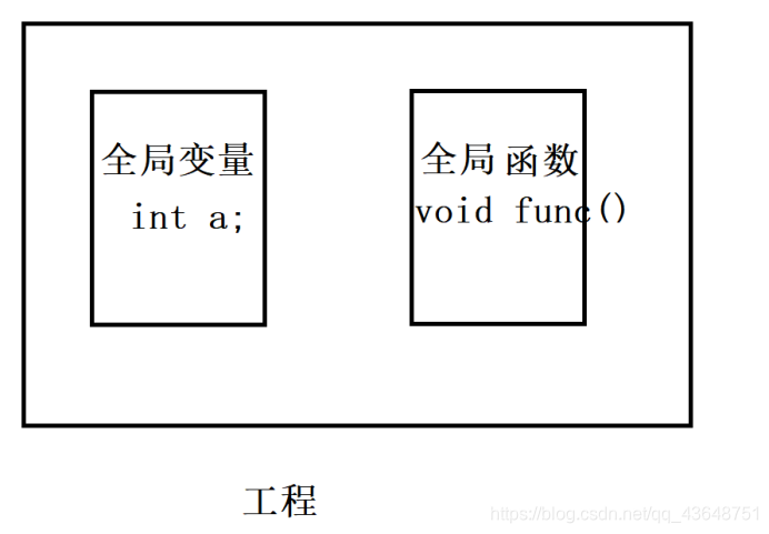 什么是变量的作用域 watermark,type_ZmFuZ3poZW5naGVpdGk,shadow_10,text_aHR0cHM6Ly9ibG9nLmNzZG4ubmV0L3FxXzQzNjQ4NzUx,size_16,color_FFFFFF,t_70