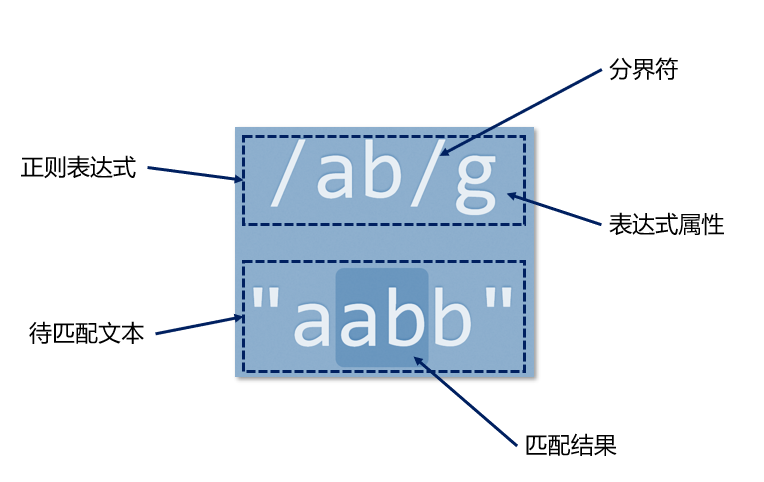什么动词配原理_动词后面用什么的地得(2)