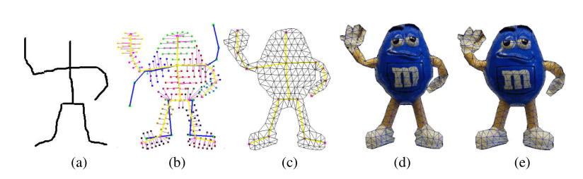 Sketch-Based Skeleton-Driven 2D Animation And Motion Capture 翻译-CSDN博客