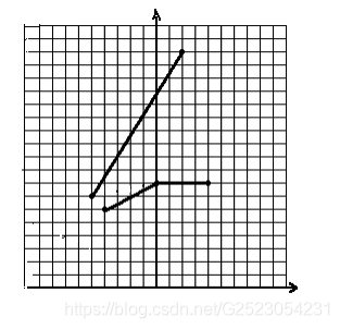 jzoj 3833. 平坦的折线（lam）