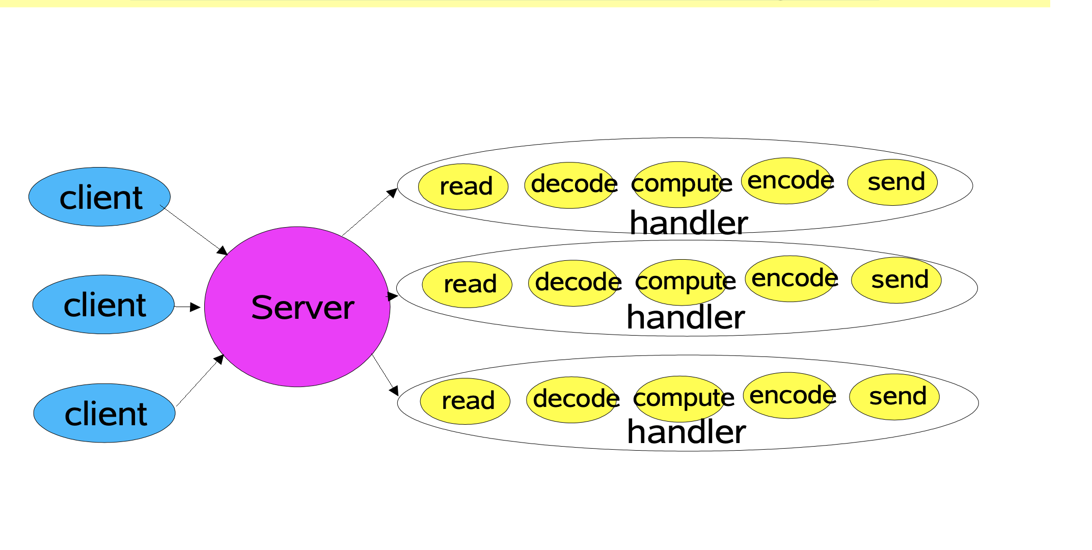 Understanding modes
