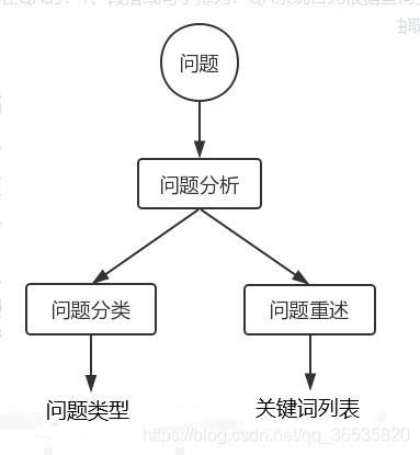 什么叫发展历程 watermark,type_ZmFuZ3poZW5naGVpdGk,shadow_10,text_aHR0cHM6Ly9ibG9nLmNzZG4ubmV0L3FxXzM2NTM1ODIw,size_16,color_FFFFFF,t_70