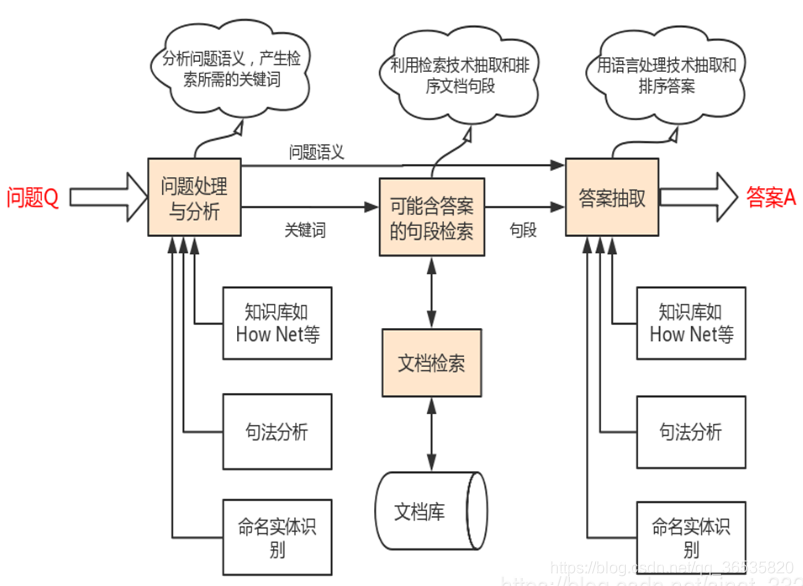 信息检索技术的原理是什么_上环是什么原理图片(2)