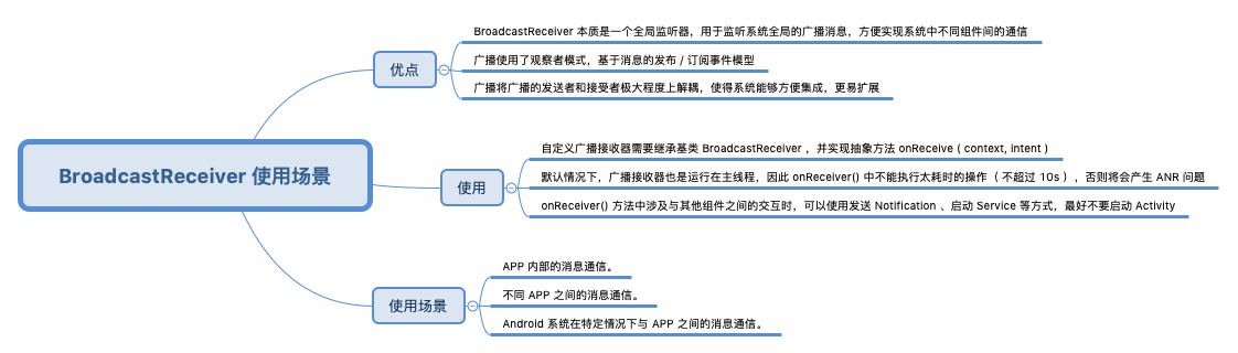 BroadcastReceiver usage scenarios