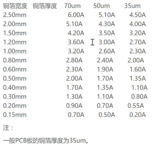 智能小车之电源板电路设计分析