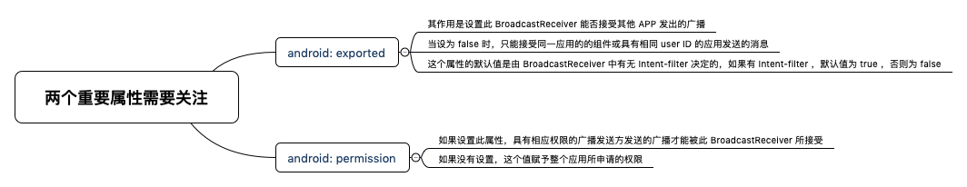 两个重要属性需要关注