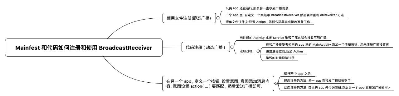 どのようにMainfestとコードの登録と使用BroadcastReceiver