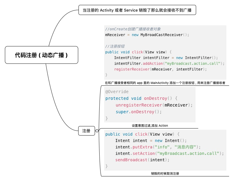 Code Registration (dynamic broadcast)