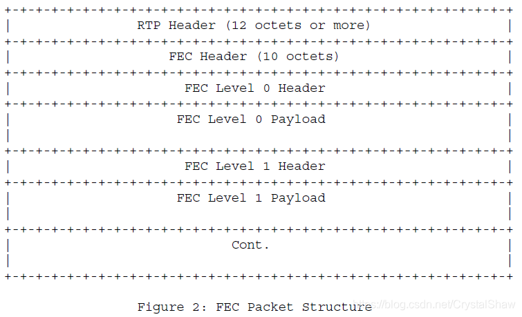 webrtc QOS方法二.2(ulpfec rfc5109简介)-CSDN博客