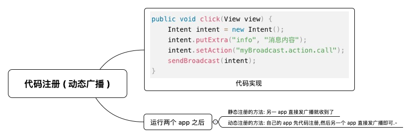 Code Registration (dynamic broadcast)