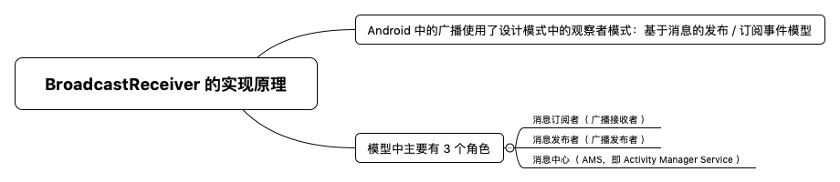 BroadcastReceiver 的实现原理