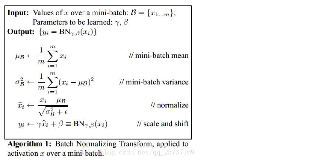 batchnorm解读