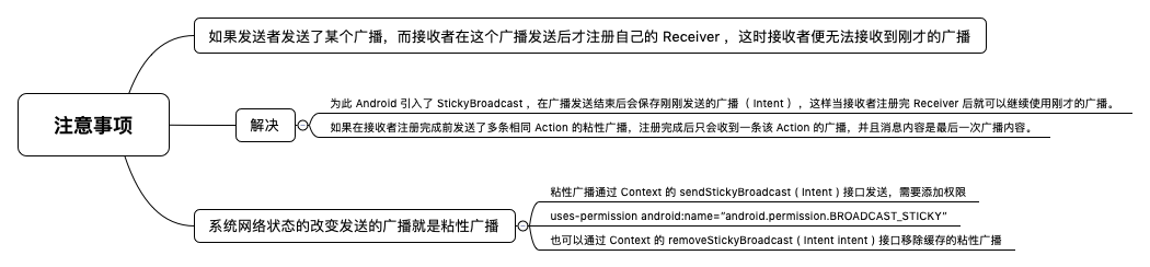 Sticky Broadcast 粘性广播