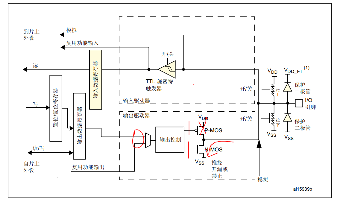 从硬件方面理解GPIO的开漏输出和推挽输出