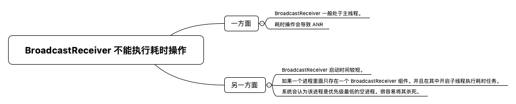 BroadcastReceiver 不能执行耗时操作