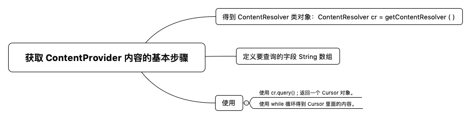 ContentResolver 获取 ContentProvider 内容的基本步骤