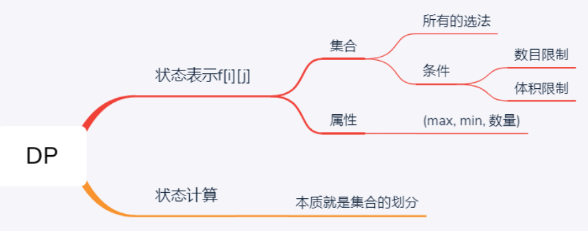 AcWing--2.01背包问题