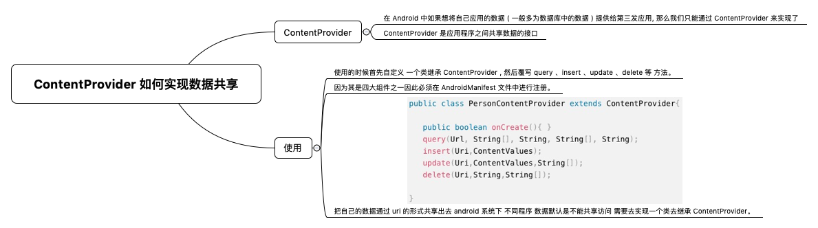 ContentProvider 是如何实现数据共享的