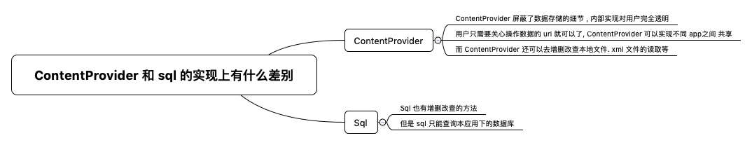 为什么要用 ContentProvider ?它和 sql 的实现上有什么差别