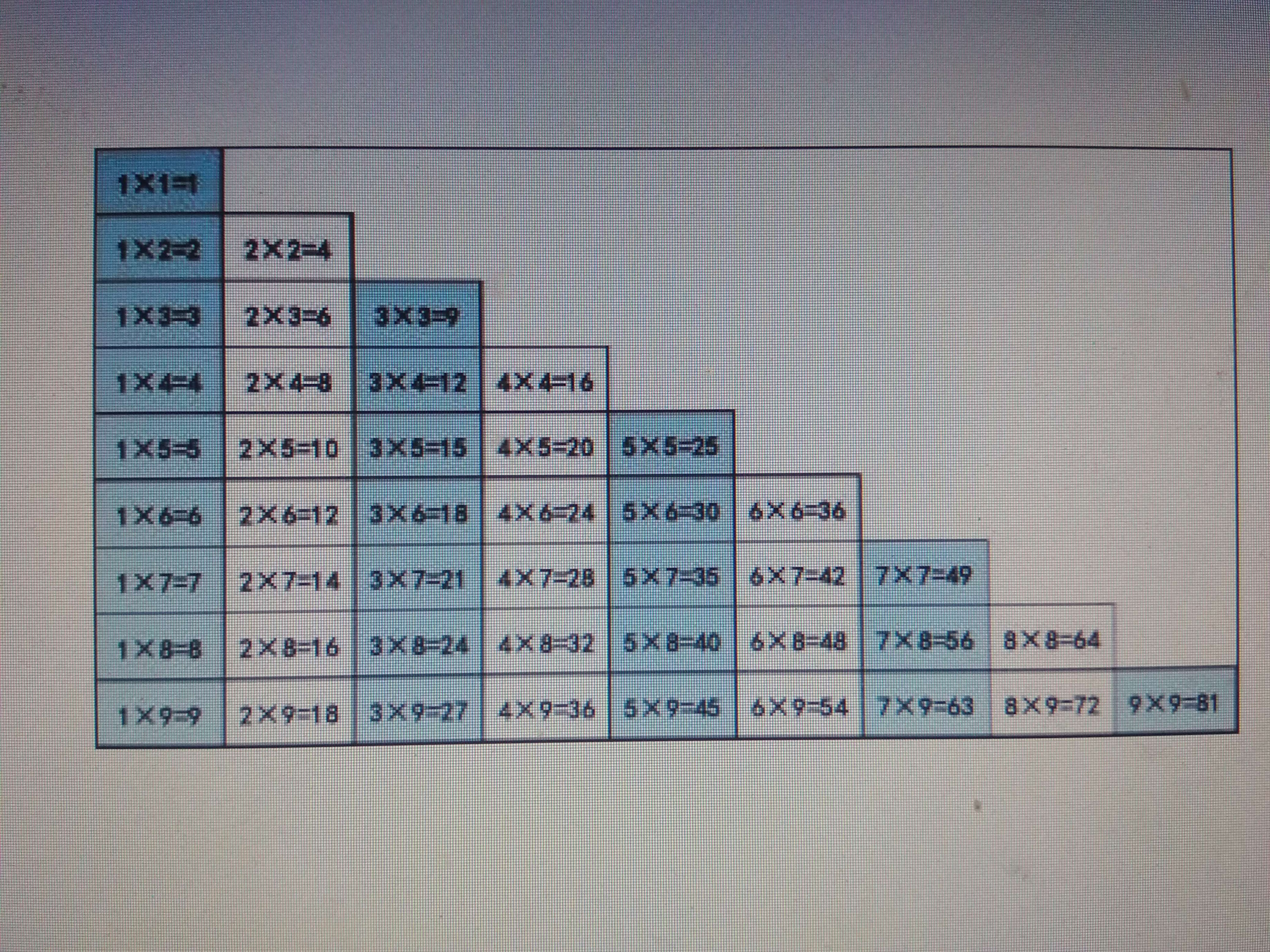 关于循环嵌套九九乘法表