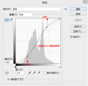 曲线