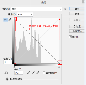 制作反相