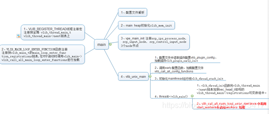 vpp watermark,type_ZmFuZ3poZW5naGVpdGk,shadow_10,text_aHR0cHM6Ly9ibG9nLmNzZG4ubmV0L2pzaDEzNDE3,size_16,color_FFFFFF,t_70