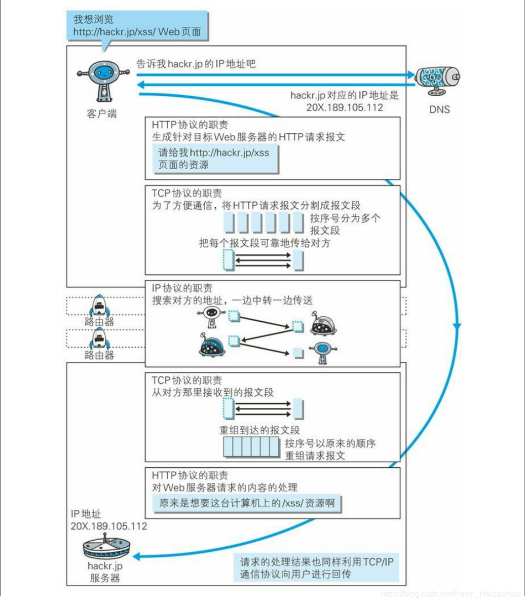 ip地址是由什么组成的 watermark,type_ZmFuZ3poZW5naGVpdGk,shadow_10,text_aHR0cHM6Ly9ibG9nLmNzZG4ubmV0L0tldmluX0hlaWRhc2h1YWk=,size_16,color_FFFFFF,t_70