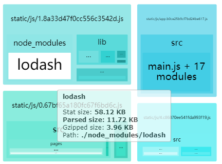 Webpack 按需打包 Loadsh_lodash 打包-CSDN博客