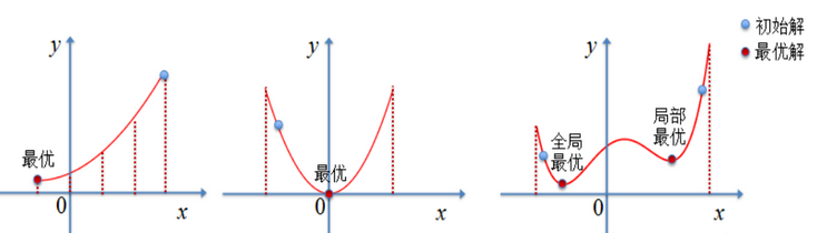 搜索算法——爬山法