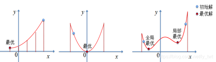 搜索算法——爬山法