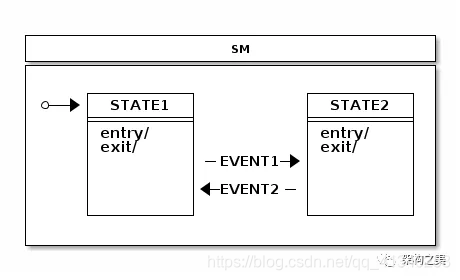 图3 SM最小单元