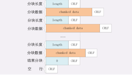 远程传输大文件的软件_快速传输大文件