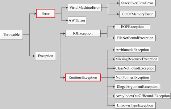 java异常类层次结构图_层次聚类算法 java_汽车空调压缩机结构图说明