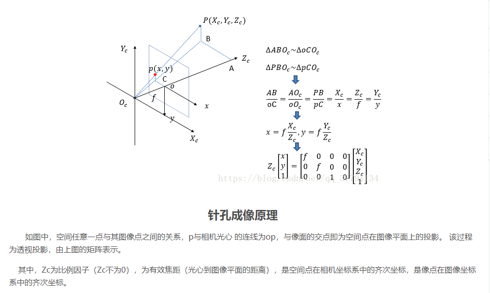 watermark,type_ZmFuZ3poZW5naGVpdGk,shadow_10,text_aHR0cHM6Ly9ibG9nLmNzZG4ubmV0L3dlaXhpbl80MzA0MjQ2Nw==,size_16,color_FFFFFF,t_70