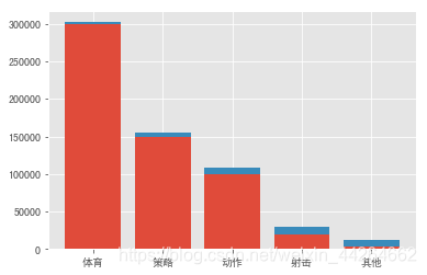 [外链图片转存失败,源站可能有防盗链机制,建议将图片保存下来直接上传(img-96lD1qJg-1573113796584)(output_16_1.png)]